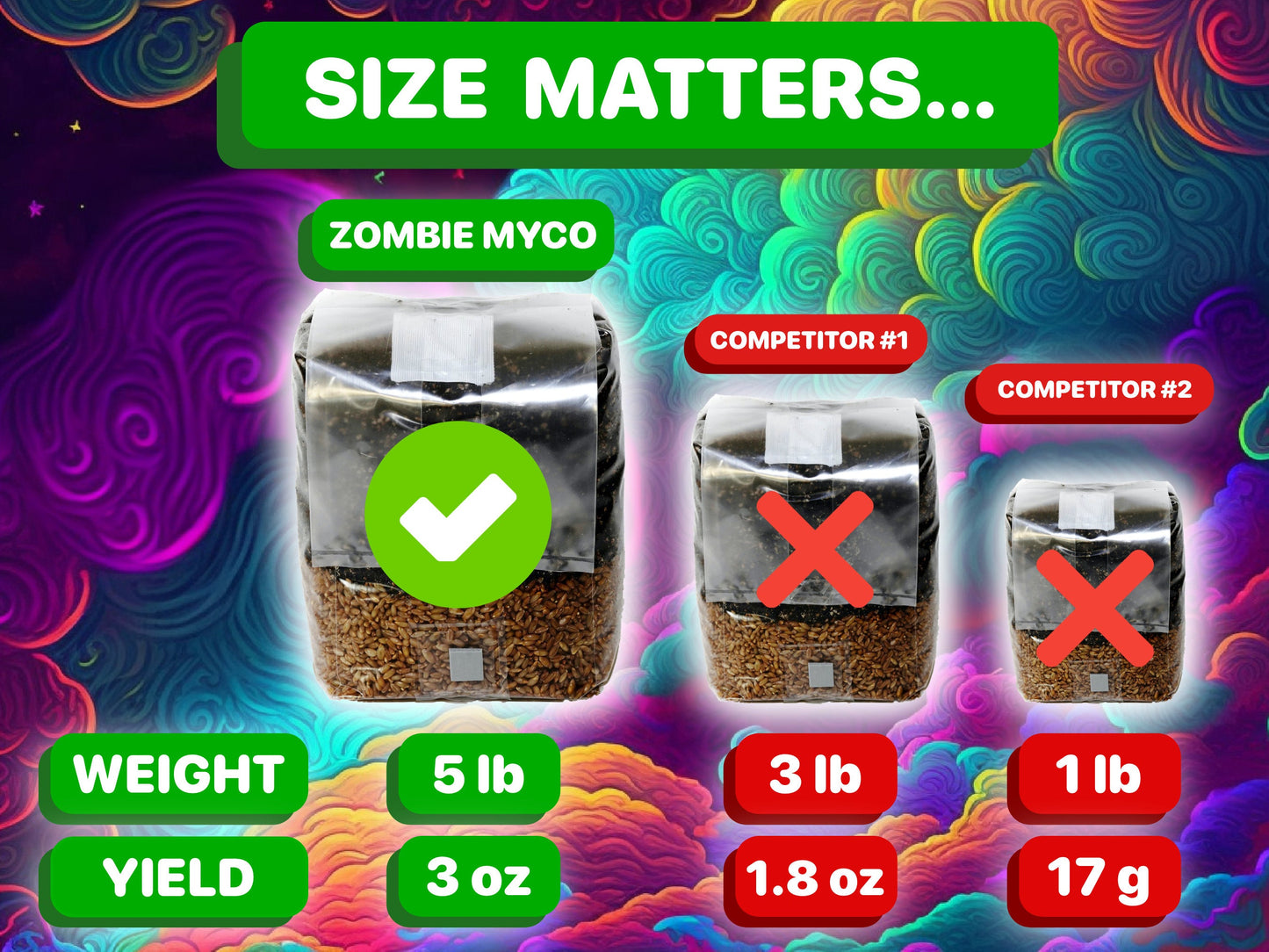 It's Magic™ | 6lb Jumbo Size | Mushroom Grow Bag |  All In One Mushroom Grow Kit (6lb)