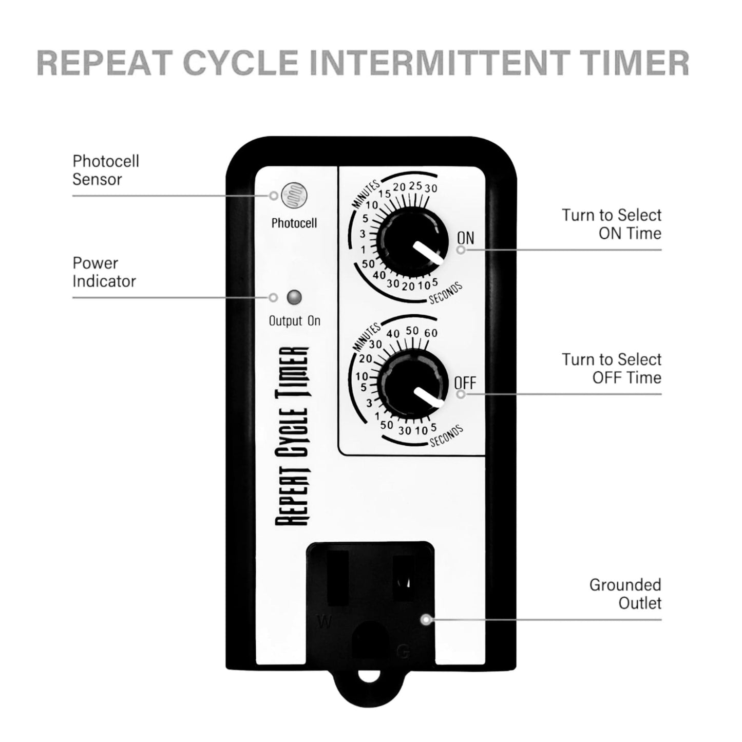 Repeat Cycle Timer