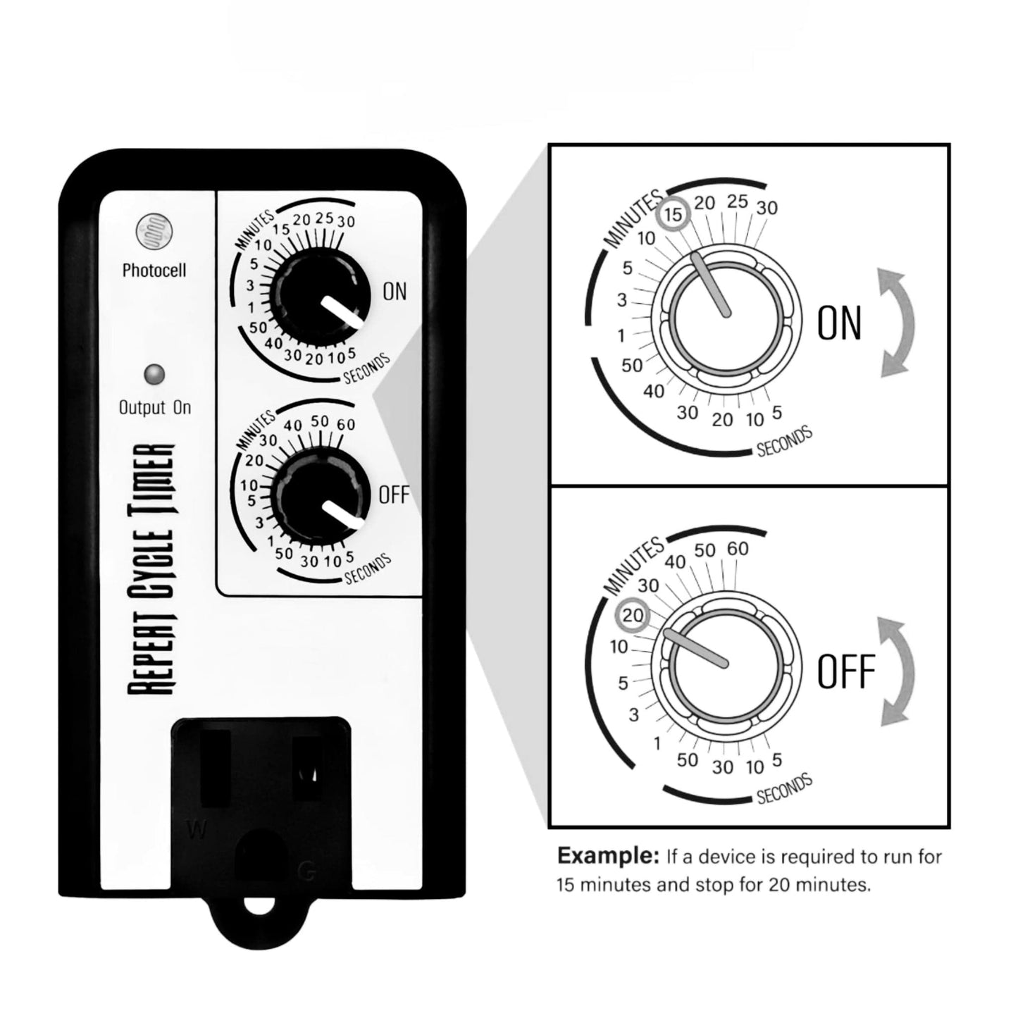 Repeat Cycle Timer